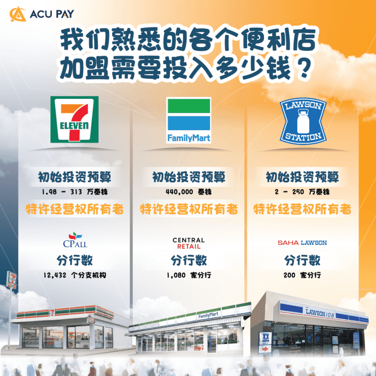 我们熟悉的各个便利店加盟需要投入多少钱？​