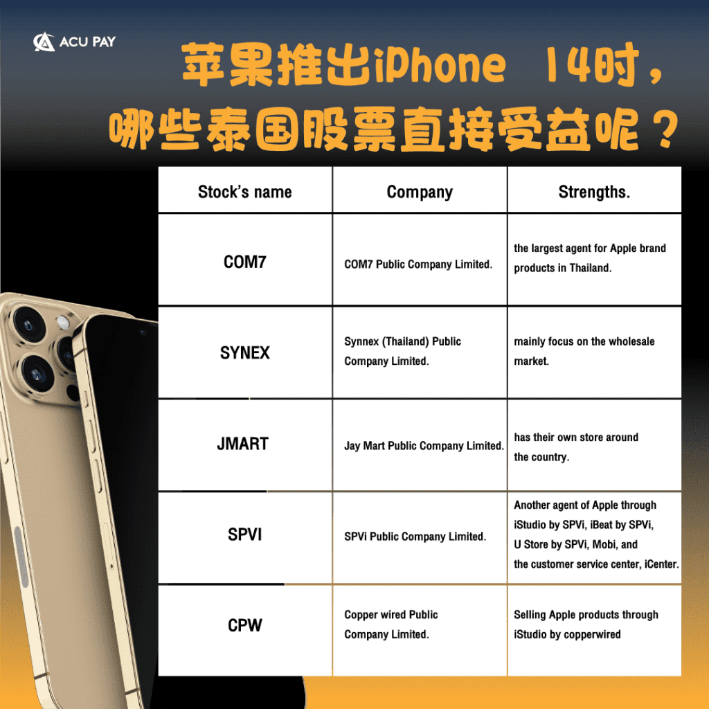 苹果推出iPhone 14时,哪些泰国股票直接受益呢