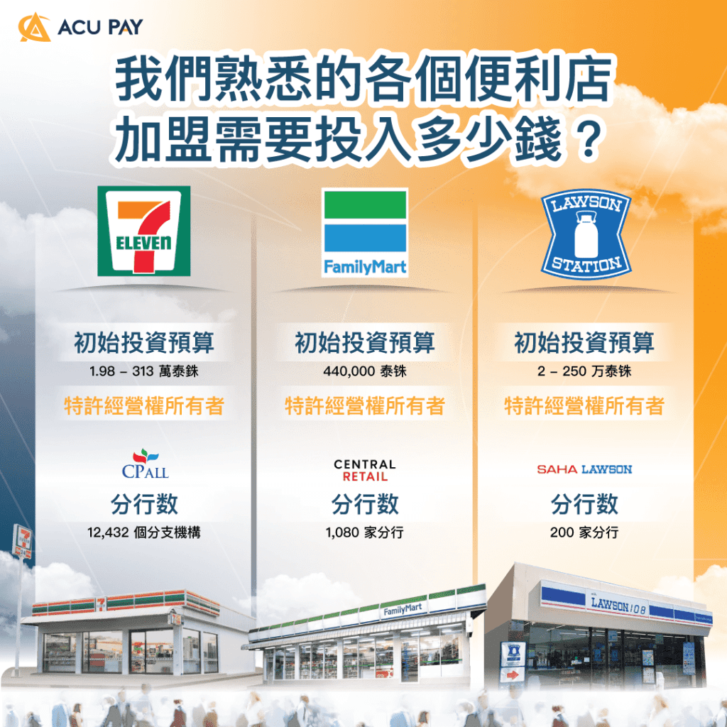 我們熟悉的各個便利店加盟需要投入多少錢？​