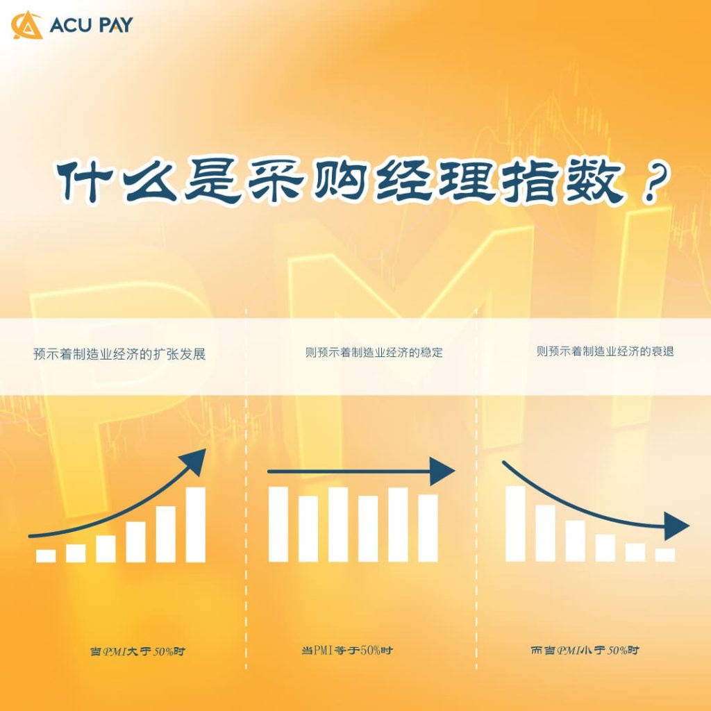 什么是采购经理指数 ? 