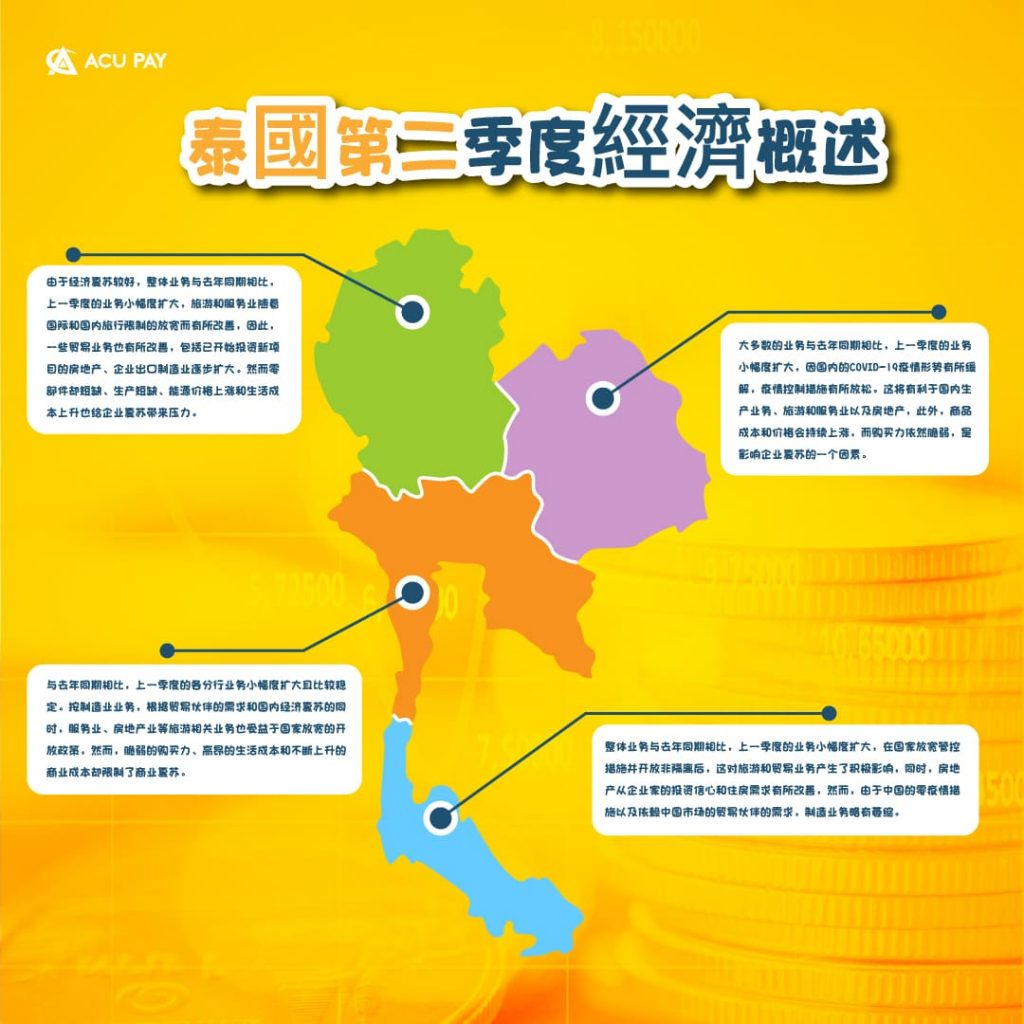 泰国第二季度经济概述