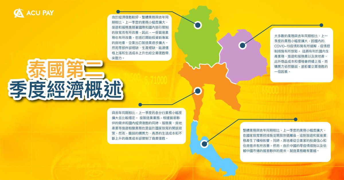 泰國第二季度經濟概述