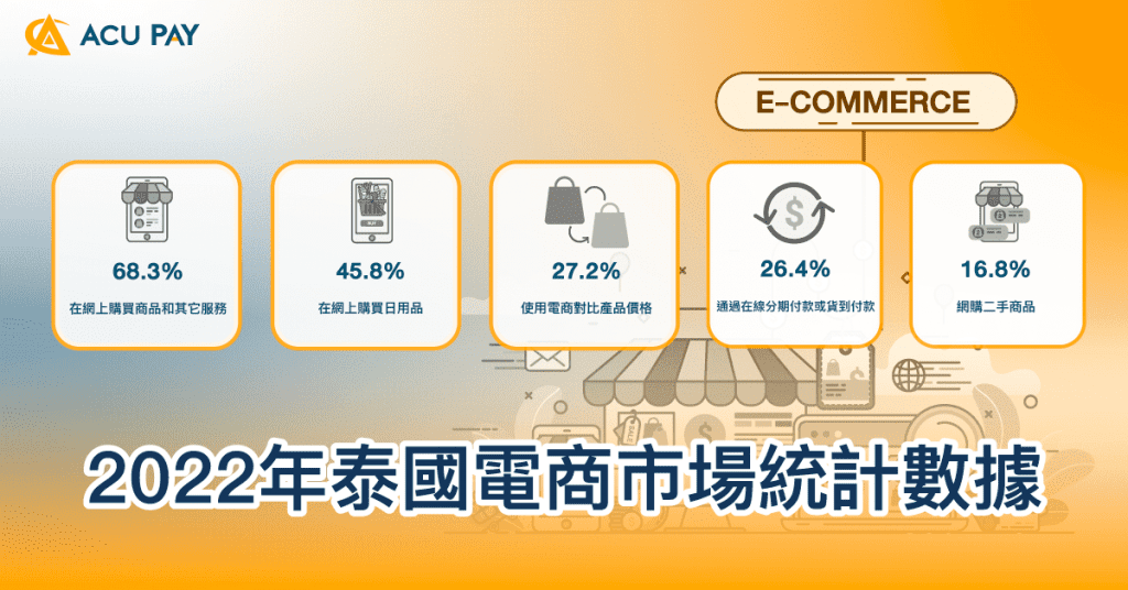 2022年泰國電商市場統計數據