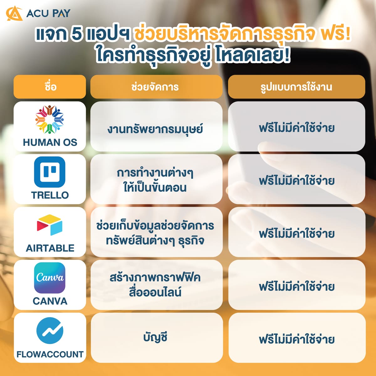 แอปพลิเคชันช่วยบริหารจัดการธุรกิจ-ฟรี!